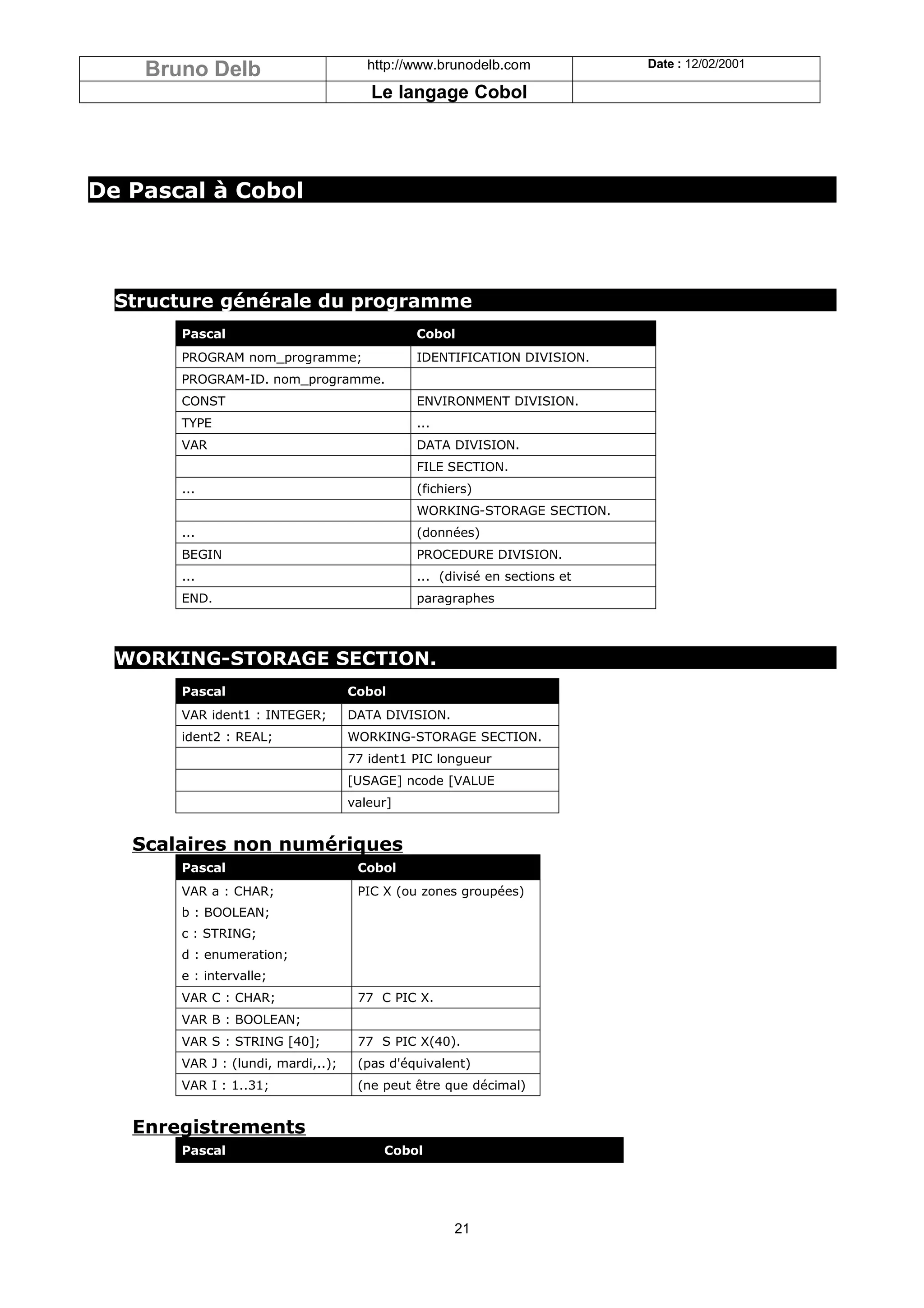 Bruno Delb                         http://www.brunodelb.com            Date : 12/02/2001

                                       Le langage Cobol




De Pascal à Cobol




  Structure générale du programme
       Pascal                                 Cobol
       PROGRAM nom_programme;                 IDENTIFICATION DIVISION.
       PROGRAM-ID. nom_programme.
       CONST                                  ENVIRONMENT DIVISION.
       TYPE                                   ...
       VAR                                    DATA DIVISION.
                                              FILE SECTION.
       ...                                    (fichiers)
                                              WORKING-STORAGE SECTION.
       ...                                    (données)
       BEGIN                                  PROCEDURE DIVISION.
       ...                                    ... (divisé en sections et
       END.                                   paragraphes




  WORKING-STORAGE SECTION.
       Pascal                       Cobol
       VAR ident1 : INTEGER;        DATA DIVISION.
       ident2 : REAL;               WORKING-STORAGE SECTION.
                                    77 ident1 PIC longueur
                                    [USAGE] ncode [VALUE
                                    valeur]


   Scalaires non numériques
       Pascal                        Cobol
       VAR a : CHAR;                 PIC X (ou zones groupées)
       b : BOOLEAN;
       c : STRING;
       d : enumeration;
       e : intervalle;
       VAR C : CHAR;                 77 C PIC X.
       VAR B : BOOLEAN;
       VAR S : STRING [40];          77 S PIC X(40).
       VAR J : (lundi, mardi,..);    (pas d'équivalent)
       VAR I : 1..31;                (ne peut être que décimal)


   Enregistrements
       Pascal                            Cobol




                                                     21
 