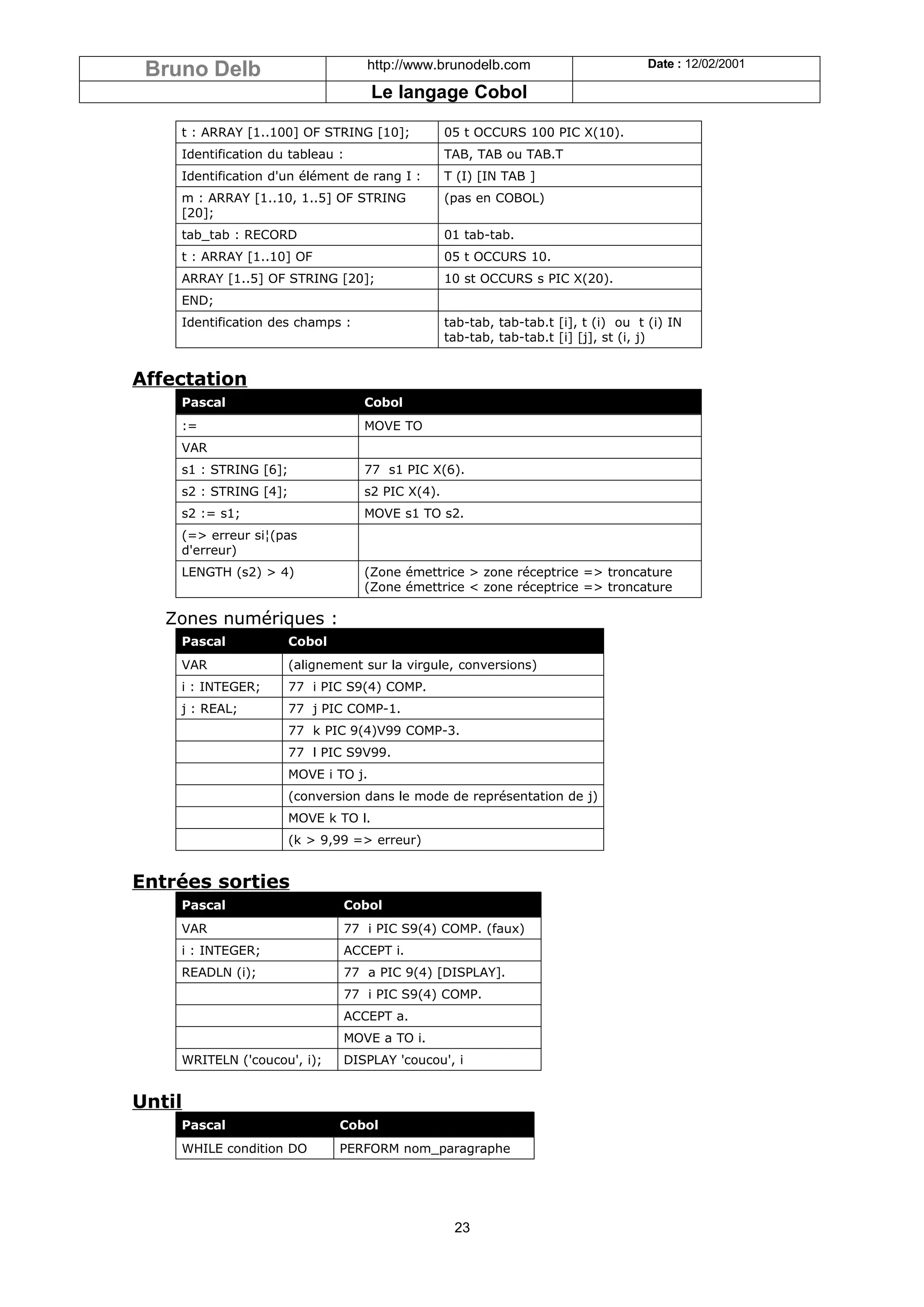 Bruno Delb                        http://www.brunodelb.com                          Date : 12/02/2001

                                      Le langage Cobol

    t : ARRAY [1..100] OF STRING [10];            05 t OCCURS 100 PIC X(10).
    Identification du tableau :                   TAB, TAB ou TAB.T
    Identification d'un élément de rang I :       T (I) [IN TAB ]
    m : ARRAY [1..10, 1..5] OF STRING             (pas en COBOL)
    [20];
    tab_tab : RECORD                              01 tab-tab.
    t : ARRAY [1..10] OF                          05 t OCCURS 10.
    ARRAY [1..5] OF STRING [20];                  10 st OCCURS s PIC X(20).
    END;
    Identification des champs :                   tab-tab, tab-tab.t [i], t (i) ou t (i) IN
                                                  tab-tab, tab-tab.t [i] [j], st (i, j)


Affectation
    Pascal                         Cobol
    :=                             MOVE TO
    VAR
    s1 : STRING [6];               77 s1 PIC X(6).
    s2 : STRING [4];               s2 PIC X(4).
    s2 := s1;                      MOVE s1 TO s2.
    (=> erreur si¦(pas
    d'erreur)
    LENGTH (s2) > 4)               (Zone émettrice > zone réceptrice => troncature
                                   (Zone émettrice < zone réceptrice => troncature

   Zones numériques :
    Pascal             Cobol
    VAR                (alignement sur la virgule, conversions)
    i : INTEGER;       77 i PIC S9(4) COMP.
    j : REAL;          77 j PIC COMP-1.
                       77 k PIC 9(4)V99 COMP-3.
                       77 l PIC S9V99.
                       MOVE i TO j.
                       (conversion dans le mode de représentation de j)
                       MOVE k TO l.
                       (k > 9,99 => erreur)


Entrées sorties
    Pascal                     Cobol
    VAR                        77 i PIC S9(4) COMP. (faux)
    i : INTEGER;               ACCEPT i.
    READLN (i);                77 a PIC 9(4) [DISPLAY].
                               77 i PIC S9(4) COMP.
                               ACCEPT a.
                               MOVE a TO i.
    WRITELN ('coucou', i);     DISPLAY 'coucou', i


Until
    Pascal                     Cobol
    WHILE condition DO         PERFORM nom_paragraphe




                                                   23
 