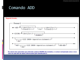 Comando ADD
© http://www.cadcobol.com/procedur.htm
 