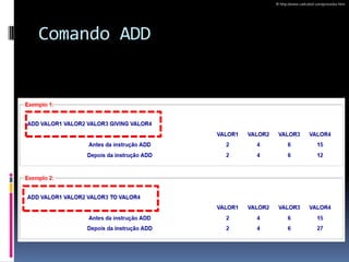 Comando ADD
© http://www.cadcobol.com/procedur.htm
 