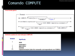 Comando COMPUTE
© http://www.cadcobol.com/procedur.htm
 