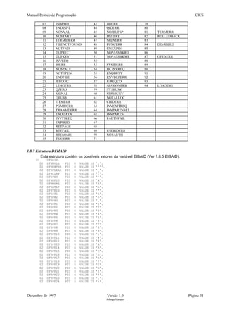 Manual Prático de Programação CICS
07 INBFMH 43 JIDERR 79
08 ENDINPT 44 QIDERR 80
09 NONVAL 45 NOJBUFSP 81 TERMERR
10 NOSTART 46 DSSTAT 82 ROLLEDBACK
11 TERMIDERR 47 SELNERR 83
12 FILENOTFOUND 48 FUNCERR 84 DISABLED
13 NOTFND 49 UNEXPIN 85
14 DUPREC 50 NOPASSBKRD 86
15 DUPKEY 51 NOPASSBKWR 87 OPENERR
16 INVREQ 52 88
17 IOERR 53 SYSIDERR 89
18 NOSPACE 54 ISCINVREQ 90
19 NOTOPEN 55 ENQBUSY 91
20 ENDFILE 56 ENVDEFERR 92
21 ILLOGIC 57 IGREQCD 93
22 LENGERR 58 SESSIONERR 94 LOADING
23 QZERO 59 SYSBUSY
24 SIGNAL 60 SESSBUSY
25 QBUSY 61 NOTALLOC
26 ITEMERR 62 CBIDERR
27 PGMIDERR 63 INVEXITREQ
28 TRANSIDERR 64 INVPARTNSET
29 ENDDATA 65 INVPARTN
30 INVTSREQ 66 PARTNFAIL
31 EXPIRED 67
32 RETPAGE 68
33 RTEFAIL 69 USERIDERR
34 RTESOME 70 NOTAUTH
35 TSIOERR 71
1.8.7 Estrutura DFHAID
Esta estrutura contém os possíveis valores da variável EIBAID (Ver 1.8.5 EIBAID).
01 DFHAID.
02 DFHNULL PIC X VALUE IS '.'.
02 DFHENTER PIC X VALUE IS ''''.
02 DFHCLEAR PIC X VALUE IS '_'.
02 DFHCLRP PIC X VALUE IS '¦'.
02 DFHPEN PIC X VALUE IS '='.
02 DFHOPID PIC X VALUE IS 'W'.
02 DFHMSRE PIC X VALUE IS 'X'.
02 DFHSTRF PIC X VALUE IS 'h'.
02 DFHTRIG PIC X VALUE IS '"'.
02 DFHPA1 PIC X VALUE IS '%'.
02 DFHPA2 PIC X VALUE IS '>'.
02 DFHPA3 PIC X VALUE IS ','.
02 DFHPF1 PIC X VALUE IS '1'.
02 DFHPF2 PIC X VALUE IS '2'.
02 DFHPF3 PIC X VALUE IS '3'.
02 DFHPF4 PIC X VALUE IS '4'.
02 DFHPF5 PIC X VALUE IS '5'.
02 DFHPF6 PIC X VALUE IS '6'.
02 DFHPF7 PIC X VALUE IS '7'.
02 DFHPF8 PIC X VALUE IS '8'.
02 DFHPF9 PIC X VALUE IS '9'.
02 DFHPF10 PIC X VALUE IS ':'.
02 DFHPF11 PIC X VALUE IS '#'.
02 DFHPF12 PIC X VALUE IS '@'.
02 DFHPF13 PIC X VALUE IS 'A'.
02 DFHPF14 PIC X VALUE IS 'B'.
02 DFHPF15 PIC X VALUE IS 'C'.
02 DFHPF16 PIC X VALUE IS 'D'.
02 DFHPF17 PIC X VALUE IS 'E'.
02 DFHPF18 PIC X VALUE IS 'F'.
02 DFHPF19 PIC X VALUE IS 'G'.
02 DFHPF20 PIC X VALUE IS 'H'.
02 DFHPF21 PIC X VALUE IS 'I'.
02 DFHPF22 PIC X VALUE IS '¢'.
02 DFHPF23 PIC X VALUE IS '.'.
02 DFHPF24 PIC X VALUE IS '<'.
Dezembro de 1997 Versão 1.0 Página 31
Solange Marques
 