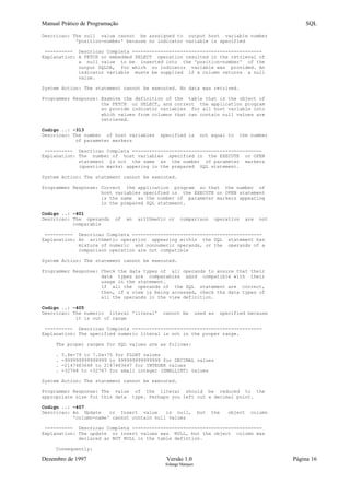 Manual Prático de Programação SQL
Descricao: The null value cannot be asssigned to output host variable number
'position-number' because no indicator variable is specified
---------- Descricao Completa ----------------------------------------------
Explanation: A FETCH or embedded SELECT operation resulted in the retrieval of
a null value to be inserted into the 'position-number' of the
output SQLDA, for which no indicator variable was provided. An
indicator variable muste be supplied if a column returns a null
value.
System Action: The statement cannot be executed. No data was retrived.
Programmer Response: Examine the definition of the table that is the object of
the FETCH or SELECT, and correct the application program
so provide indicator variables for all host variable into
which values from columns that can contain null values are
retrieved.
Codigo ..: -313
Descricao: The number of host variables specified is not equal to the number
of parameter markers
---------- Descricao Completa ----------------------------------------------
Explanation: The number of host variables specified in the EXECUTE or OPEN
statement is not the same as the number of parameter markers
(question marks) appering in the prepared SQL statement.
System Action: The statement cannot be executed.
Programmer Response: Correct the application program so that the number of
host variables specified in the EXECUTE or OPEN statement
is the same as the number of parameter markers appearing
in the prepared SQL statement.
Codigo ..: -401
Descricao: The operands of an arithmetic or comparison operation are not
comparable
---------- Descricao Completa ----------------------------------------------
Explanation: An arithmetic operation appearing within the SQL statement has
mixture of numeric and nonnumeric operands, or the operands of a
comparison operation are not compatible
System Action: The statement cannot be executed.
Programmer Response: Check the data types of all operands to ensure that their
data types are comparables aand compatible with their
usage in the statement.
If all the operands of the SQL statement are correct,
then, if a view is being accessed, check tha data types of
all the operands in the view definition.
Codigo ..: -405
Descricao: The numeric literal 'literal' cannot be used as specified because
it is out of range
---------- Descricao Completa ----------------------------------------------
Explanation: The specified numeric literal is not in the proper range.
The proper ranges for SQL values are as follows:
. 5.4e-79 to 7.2e+75 for FLOAT values
. -999999999999999 to 999999999999999 for DECIMAL values
. -2147483648 to 2147483647 for INTEGER values
. -32768 to +32767 for small integer (SMALLINT) values
System Action: The statement cannot be executed.
Programmer Response: The value of the literal should be reduced to the
appropriate size for this data type. Perhaps you left out a decimal point.
Codigo ..: -407
Descricao: An Update or Insert value is null, but the object column
'column-name' cannot contain null values
---------- Descricao Completa ----------------------------------------------
Explanation: The update or insert values was NULL, but the object column was
declared as NOT NULL in the table defintion.
Consequently:
Dezembro de 1997 Versão 1.0 Página 16
Solange Marques
 