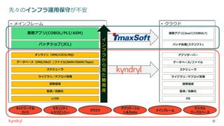 ȡΥե\ñؤ
? ᥤե` ? 饦
饤IMS/CICS/MQ
ǩ`٩`IMS/Db2/ե(SAM/VSAM/Tape)
Хå(JCL)
饤֥꣯ǥץ
_kh
OҕԄӻ
Iեץ(COBOL/PLI/ASM)
z/OS
`
ץꥵ`Щ`
ǩ`٩`/ե
ХåI(ץ)
饤֥꣯ǥץ
_kh
OҕԄӻ
Iեץ(Java?/COBOL?)
OS
`
ͥåȥ`
å
ƥ
쥸ꥨ󥷩`
饦
ץꥱ`
Data
ᥤե`
ǥ
`ک`






Ҋ

y


 