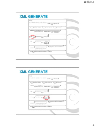 11-04-2014
4
XML GENERATE
XML GENERATE
 