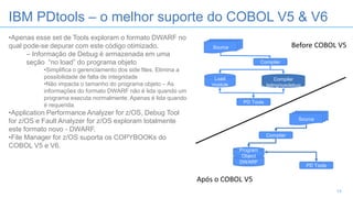 O novo IBM COBOL ENTERPRISE V5/V6 para zOS e o IBM ABO | PDF