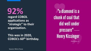 regard COBOL
applications as
“strategic” to their
organization.
This was in 2020,
COBOL’s 60th birthday.
Source: Micro Foc...