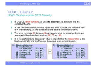 Cobol Rounded COBOL_Programming_Fundamental or dummies.pdf
