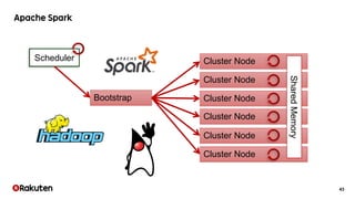 43
Cluster Node
Cluster Node
Cluster Node
Cluster Node
Cluster Node
Bootstrap
Scheduler
Cluster Node
SharedMemory
 