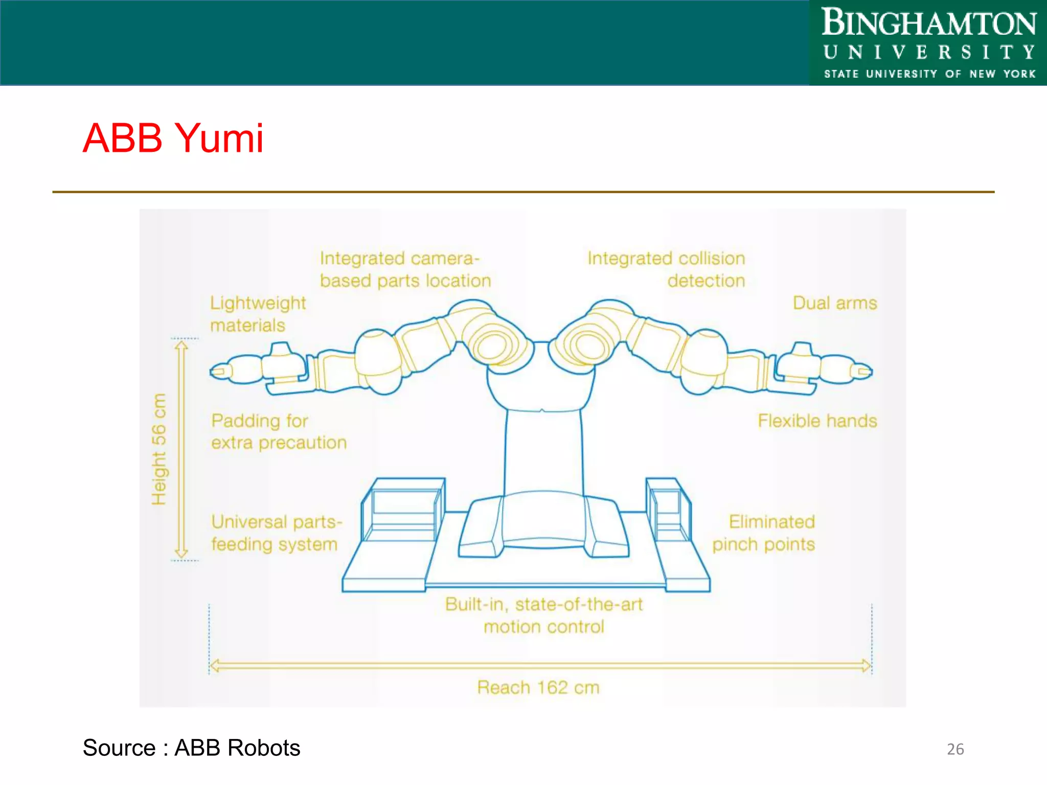 ABB Yumi
26Source : ABB Robots
 