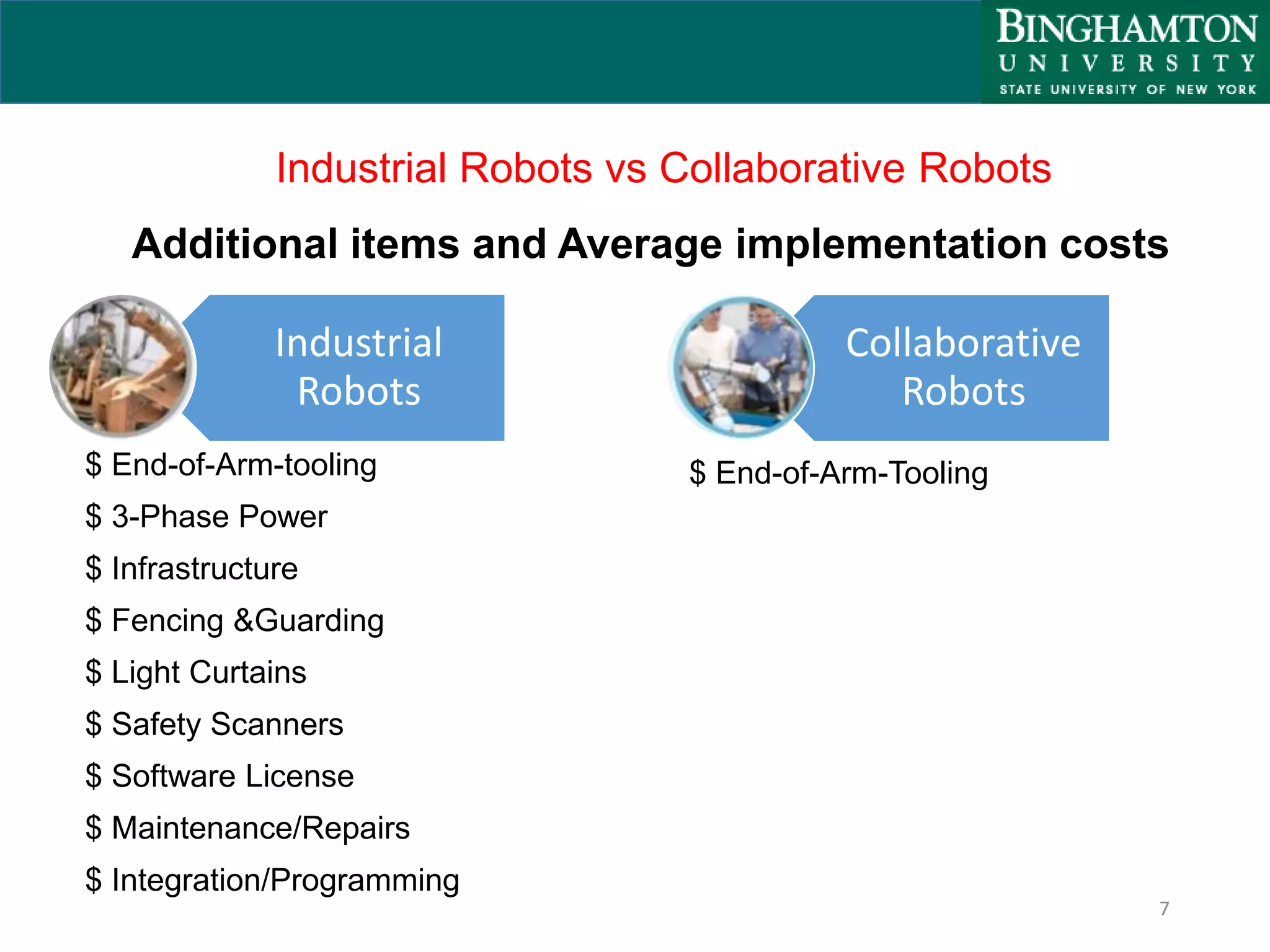 Industrial Robots vs Collaborative Robots
$ End-of-Arm-tooling
$ 3-Phase Power
$ Infrastructure
$ Fencing &Guarding
$ Light Curtains
$ Safety Scanners
$ Software License
$ Maintenance/Repairs
$ Integration/Programming
$ End-of-Arm-Tooling
7
Additional items and Average implementation costs
Industrial
Robots
Collaborative
Robots
 