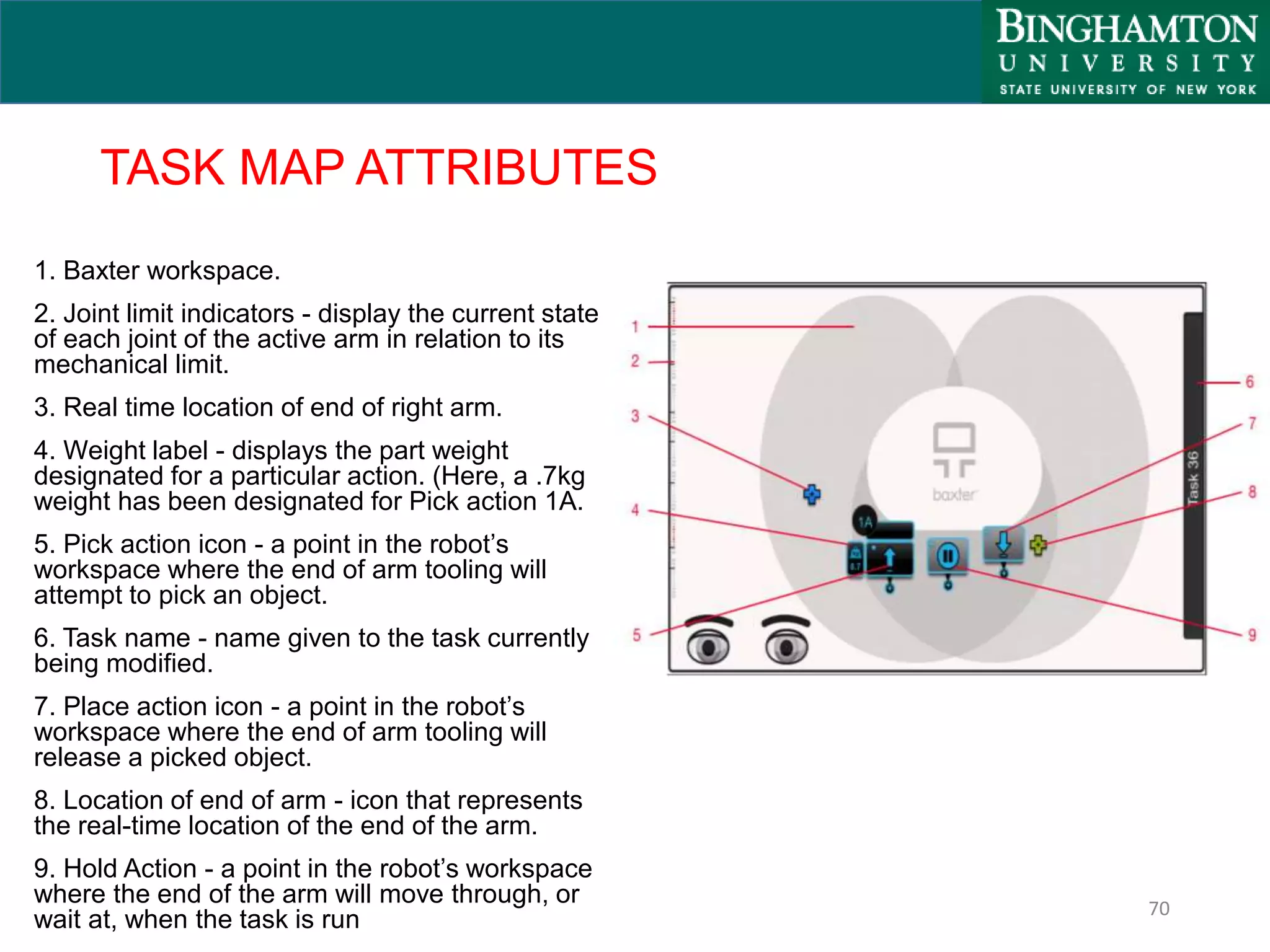TASK MAP ATTRIBUTES
1. Baxter workspace.
2. Joint limit indicators - display the current state
of each joint of the active arm in relation to its
mechanical limit.
3. Real time location of end of right arm.
4. Weight label - displays the part weight
designated for a particular action. (Here, a .7kg
weight has been designated for Pick action 1A.
5. Pick action icon - a point in the robot’s
workspace where the end of arm tooling will
attempt to pick an object.
6. Task name - name given to the task currently
being modified.
7. Place action icon - a point in the robot’s
workspace where the end of arm tooling will
release a picked object.
8. Location of end of arm - icon that represents
the real-time location of the end of the arm.
9. Hold Action - a point in the robot’s workspace
where the end of the arm will move through, or
wait at, when the task is run 70
 