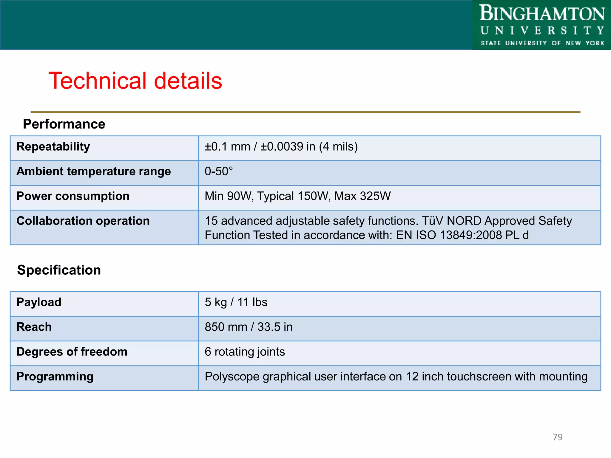 Technical details
Repeatability ±0.1 mm / ±0.0039 in (4 mils)
Ambient temperature range 0-50°
Power consumption Min 90W, Typical 150W, Max 325W
Collaboration operation 15 advanced adjustable safety functions. TüV NORD Approved Safety
Function Tested in accordance with: EN ISO 13849:2008 PL d
79
Performance
Payload 5 kg / 11 lbs
Reach 850 mm / 33.5 in
Degrees of freedom 6 rotating joints
Programming Polyscope graphical user interface on 12 inch touchscreen with mounting
Specification
 