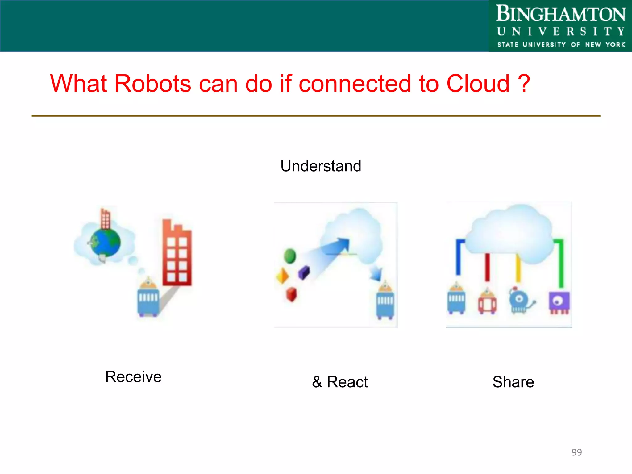 What Robots can do if connected to Cloud ?
99
Receive
Understand
Share& React
 