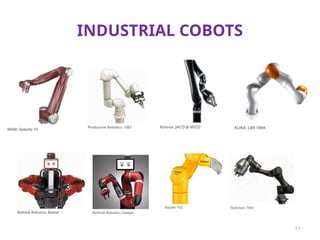 COBOTS for industrial applications Collaborative Robots (Cobots) are ...