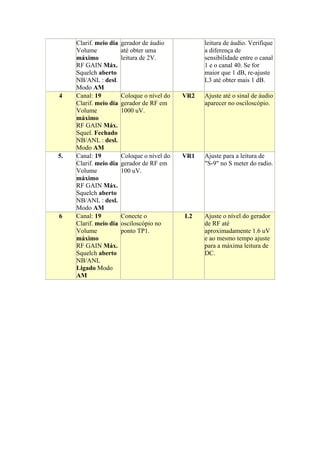 Clarif. meio dia   gerador de áudio           leitura de áudio. Verifique
     Volume             até obter uma              a diferença de
     máximo             leitura de 2V.             sensibilidade entre o canal
     RF GAIN Máx.                                  1 e o canal 40. Se for
     Squelch aberto                                maior que 1 dB, re-ajuste
     NB/ANL : desl.                                L3 até obter mais 1 dB.
     Modo AM
4    Canal: 19          Coloque o nível do   VR2   Ajuste até o sinal de áudio
     Clarif. meio dia   gerador de RF em           aparecer no osciloscópio.
     Volume             1000 uV.
     máximo
     RF GAIN Máx.
     Squel. Fechado
     NB/ANL : desl.
     Modo AM
5.   Canal: 19          Coloque o nível do   VR1   Ajuste para a leitura de
     Clarif. meio dia   gerador de RF em           "S-9" no S meter do radio.
     Volume             100 uV.
     máximo
     RF GAIN Máx.
     Squelch aberto
     NB/ANL : desl.
     Modo AM
6    Canal: 19          Conecte o            L2    Ajuste o nível do gerador
     Clarif. meio dia   osciloscópio no            de RF até
     Volume             ponto TP1.                 aproximadamente 1.6 uV
     máximo                                        e ao mesmo tempo ajuste
     RF GAIN Máx.                                  para a máxima leitura de
     Squelch aberto                                DC.
     NB/ANL
     Ligado Modo
     AM
 