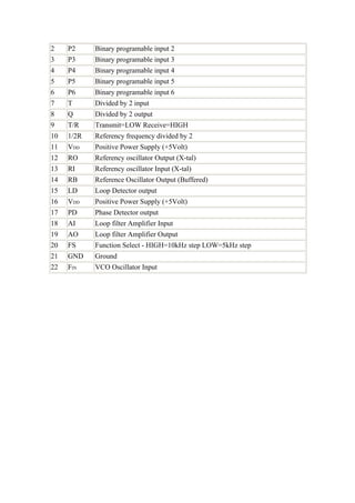 2    P2     Binary programable input 2
3    P3     Binary programable input 3
4    P4     Binary programable input 4
5    P5     Binary programable input 5
6    P6     Binary programable input 6
7    T      Divided by 2 input
8    Q      Divided by 2 output
9    T/R    Transmit=LOW Receive=HIGH
10   1/2R   Referency frequency divided by 2
11   VDD    Positive Power Supply (+5Volt)
12   RO     Referency oscillator Output (X-tal)
13   RI     Referency oscillator Input (X-tal)
14   RB     Reference Oscillator Output (Buffered)
15   LD     Loop Detector output
16   VDD    Positive Power Supply (+5Volt)
17   PD     Phase Detector output
18   AI     Loop filter Amplifier Input
19   AO     Loop filter Amplifier Output
20   FS     Function Select - HIGH=10kHz step LOW=5kHz step
21   GND    Ground
22   FIN    VCO Oscillator Input
 