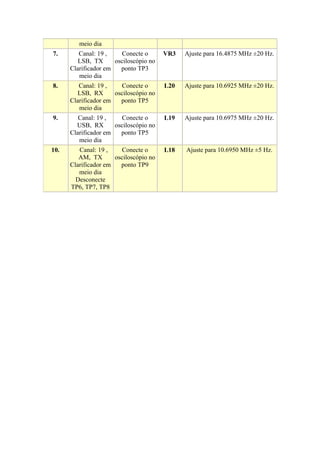 meio dia
7.       Canal: 19 ,    Conecte o       VR3   Ajuste para 16.4875 MHz ±20 Hz.
         LSB, TX      osciloscópio no
      Clarificador em   ponto TP3
         meio dia
8.       Canal: 19 ,    Conecte o       L20   Ajuste para 10.6925 MHz ±20 Hz.
        LSB, RX       osciloscópio no
      Clarificador em   ponto TP5
         meio dia
9.       Canal: 19 ,    Conecte o       L19   Ajuste para 10.6975 MHz ±20 Hz.
        USB, RX       osciloscópio no
      Clarificador em   ponto TP5
         meio dia
10.      Canal: 19 ,    Conecte o       L18   Ajuste para 10.6950 MHz ±5 Hz.
         AM, TX       osciloscópio no
      Clarificador em   ponto TP9
         meio dia
        Desconecte
      TP6, TP7, TP8
 