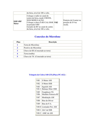 da faixa, nível de 100 u volts.
SSB S/RF
Meter
Coloque o radio no canal do
centro da faixa, modo USB RX,
SEM MODULAÇÃO
Coloque a chave S-RF/CAL/SWR
na posição S/RF.
Gerador de RF no canal do centro
da faixa, nível de 100 u volts.
VR2
Ponteiro do S meter na
posição de S 9 na
escala.
Conexões do Microfone
Pino Descrição
1 Terra do Microfone
2 Positivo do Microfone
3 Chave de RX (Conectado ao terra)
4 Terra (malha)
5 Chave de TX (Conectado ao terra)
Trimpots do Cobra 148 GTL(Placa PC-412) :
VR1 S Meter AM
VR2 S Meter SSB
VR3
VR 4
Squelch AM
Balanço Mod. SSB
VR5
VR6
Freqüência TX
Medidor Potencia RF
VR7 Modulação AM
VR8 Bias do Driver
VR9 Bias do P.A.
VR10 Limitador Pot. AM
VR11 ALC de SSB
VR12 AMC de AM
 
