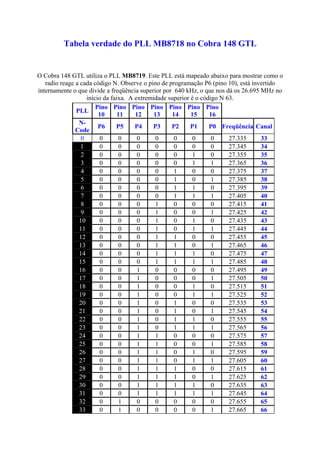 Tabela verdade do PLL MB8718 no Cobra 148 GTL
O Cobra 148 GTL utiliza o PLL MB8719. Este PLL está mapeado abaixo para mostrar como o
radio reage a cada código N. Observe o pino de programação P6 (pino 10), está invertido
internamente o que divide a freqüência superior por 640 kHz, o que nos dá os 26.695 MHz no
início da faixa. A extremidade superior é o código N 63.
PLL
Pino
10
Pino
11
Pino
12
Pino
13
Pino
14
Pino
15
Pino
16
N-
Code
P6 P5 P4 P3 P2 P1 P0 Freqüência Canal
0 0 0 0 0 0 0 0 27.335 33
1 0 0 0 0 0 0 0 27.345 34
2 0 0 0 0 0 1 0 27.355 35
3 0 0 0 0 0 1 1 27.365 36
4 0 0 0 0 1 0 0 27.375 37
5 0 0 0 0 1 0 1 27.385 38
6 0 0 0 0 1 1 0 27.395 39
7 0 0 0 0 1 1 1 27.405 40
8 0 0 0 1 0 0 0 27.415 41
9 0 0 0 1 0 0 1 27.425 42
10 0 0 0 1 0 1 0 27.435 43
11 0 0 0 1 0 1 1 27.445 44
12 0 0 0 1 1 0 0 27.455 45
13 0 0 0 1 1 0 1 27.465 46
14 0 0 0 1 1 1 0 27.475 47
15 0 0 0 1 1 1 1 27.485 48
16 0 0 1 0 0 0 0 27.495 49
17 0 0 1 0 0 0 1 27.505 50
18 0 0 1 0 0 1 0 27.515 51
19 0 0 1 0 0 1 1 27.525 52
20 0 0 1 0 1 0 0 27.535 53
21 0 0 1 0 1 0 1 27.545 54
22 0 0 1 0 1 1 0 27.555 55
23 0 0 1 0 1 1 1 27.565 56
24 0 0 1 1 0 0 0 27.575 57
25 0 0 1 1 0 0 1 27.585 58
26 0 0 1 1 0 1 0 27.595 59
27 0 0 1 1 0 1 1 27.605 60
28 0 0 1 1 1 0 0 27.615 61
29 0 0 1 1 1 0 1 27.625 62
30 0 0 1 1 1 1 0 27.635 63
31 0 0 1 1 1 1 1 27.645 64
32 0 1 0 0 0 0 0 27.655 65
33 0 1 0 0 0 0 1 27.665 66
 