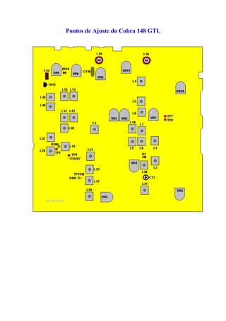 Pontos de Ajuste do Cobra 148 GTL
 