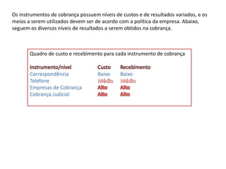 Os instrumentos de cobrança possuem níveis de custos e de resultados variados, e os
meios a serem utilizados devem ser de acordo com a política da empresa. Abaixo,
seguem os diversos níveis de resultados a serem obtidos na cobrança.
Quadro de custo e recebimento para cada instrumento de cobrança
Instrumento/nível Custo Recebimento
Correspondência Baixo Baixo
Telefone
Empresas de Cobrança
Cobrança Judicial
 