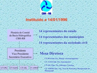 Instituído a 14/01/1996 Plenária do Comitê da Bacia Hidrográfica CBH-RB Presidente Vice Presidente Secretário Executivo CT-PG CT-SAN CT-APRM 14 representantes do estado 14 representantes dos municípios 14 representantes da sociedade civil Mesa   Diretora CT-PG/Câm Téc  Planej. e Gerenciamento CT- SAN/Câm. Téc. Saneamento CT-OL/Câm. Téc. Outorga e Licença CT-APRM/Câm. Téc. Área de Proteção e Recuperação de Mananciais CT-OL 