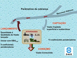 Parâmetros de cobrança CONSUMO Vazão Consumida CAPTAÇÃO Vazão Captada superficial e subterrânea LANÇAMENTO Quantidade e Qualidade da Vazão lançada Iniciar com DBO 5,20 Recursos Hídricos 13 coeficientes ponderadores 9 coeficientes   ponderadores 