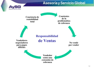 Responsabilidad
de Ventas
12
Consientes
de la
problemática
de cobranza
No vende
por vender
Vendedor
como una
extensión de
cobranza
Vendedores
negociadores
para pagos
difíciles
Conciencia de
rentabilidad
total
 