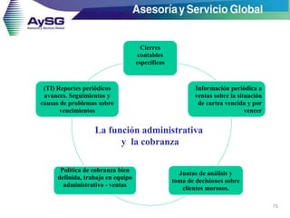Cierres
contables
específicos
Información periódica a
ventas sobre la situación
de cartea vencida y por
vencer
Juntas de análisis y
toma de decisiones sobre
clientes morosos.
Política de cobranza bien
definida, trabajo en equipo
administrativo - ventas
(TI) Reportes periódicos
avances. Seguimientos y
causas de problemas sobre
vencimientos
La función administrativa
y la cobranza
15
 