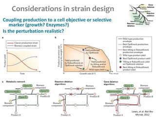 Considerations in strain design
Coupling production to a cell objective or selective
marker (growth? Enzymes?)
Is the perturbation realistic?
Lewis, et al. Nat Rev
Microb, 2012
 