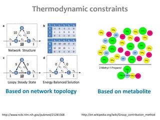 Thermodynamic constraints
Based on metabolite
http://www.ncbi.nlm.nih.gov/pubmed/21281568
Based on network topology
http://en.wikipedia.org/wiki/Group_contribution_method
 