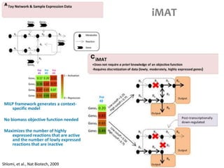 iMAT
MILP framework generates a context-
specific model
No biomass objective function needed
Maximizes the number of highly
expressed reactions that are active
and the number of lowly expressed
reactions that are inactive
Shlomi, et al., Nat Biotech, 2009
 
