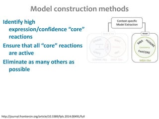 Model construction methods
Identify high
expression/confidence “core”
reactions
Ensure that all “core” reactions
are active
Eliminate as many others as
possible
http://journal.frontiersin.org/article/10.3389/fpls.2014.00491/full
 