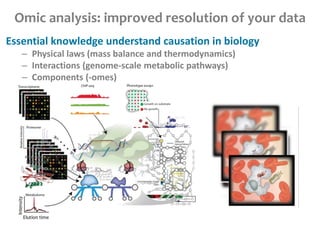 Omic analysis: improved resolution of your data
Essential knowledge understand causation in biology
– Physical laws (mass balance and thermodynamics)
– Interactions (genome-scale metabolic pathways)
– Components (-omes)
 