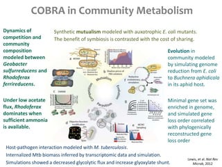 COBRA in Community Metabolism
Dynamics of
competition and
community
composition
modeled between
Geobacter
sulfurreducens and
Rhodoferax
ferrireducens.
Under low acetate
flux, Rhodoferax
dominates when
sufficient ammonia
is available.
Synthetic mutualism modeled with auxotrophic E. coli mutants.
The benefit of symbiosis is contrasted with the cost of sharing.
Evolution in
community modeled
by simulating genome
reduction from E. coli
to Buchnera aphidicola
in its aphid host.
Minimal gene set was
enriched in genome,
and simulated gene
loss order correlated
with phylogenically
reconstructed gene
loss order
Host-pathogen interaction modeled with M. tuberculosis.
Internalized Mtb biomass inferred by transcriptomic data and simulation.
Simulations showed a decreased glycolytic flux and increase glyoxylate shunt.
Lewis, et al. Nat Rev
Microb, 2012
 