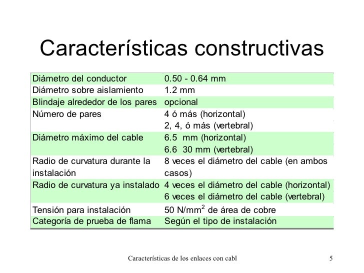 Características de los enlaces con cables de cobre