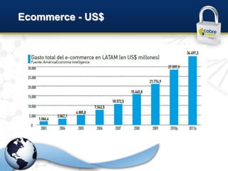Ecommerce - US$
 
