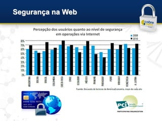 Segurança na Web

     Percepção dos usuários quanto ao nível de segurança
                 em operações via Internet
 