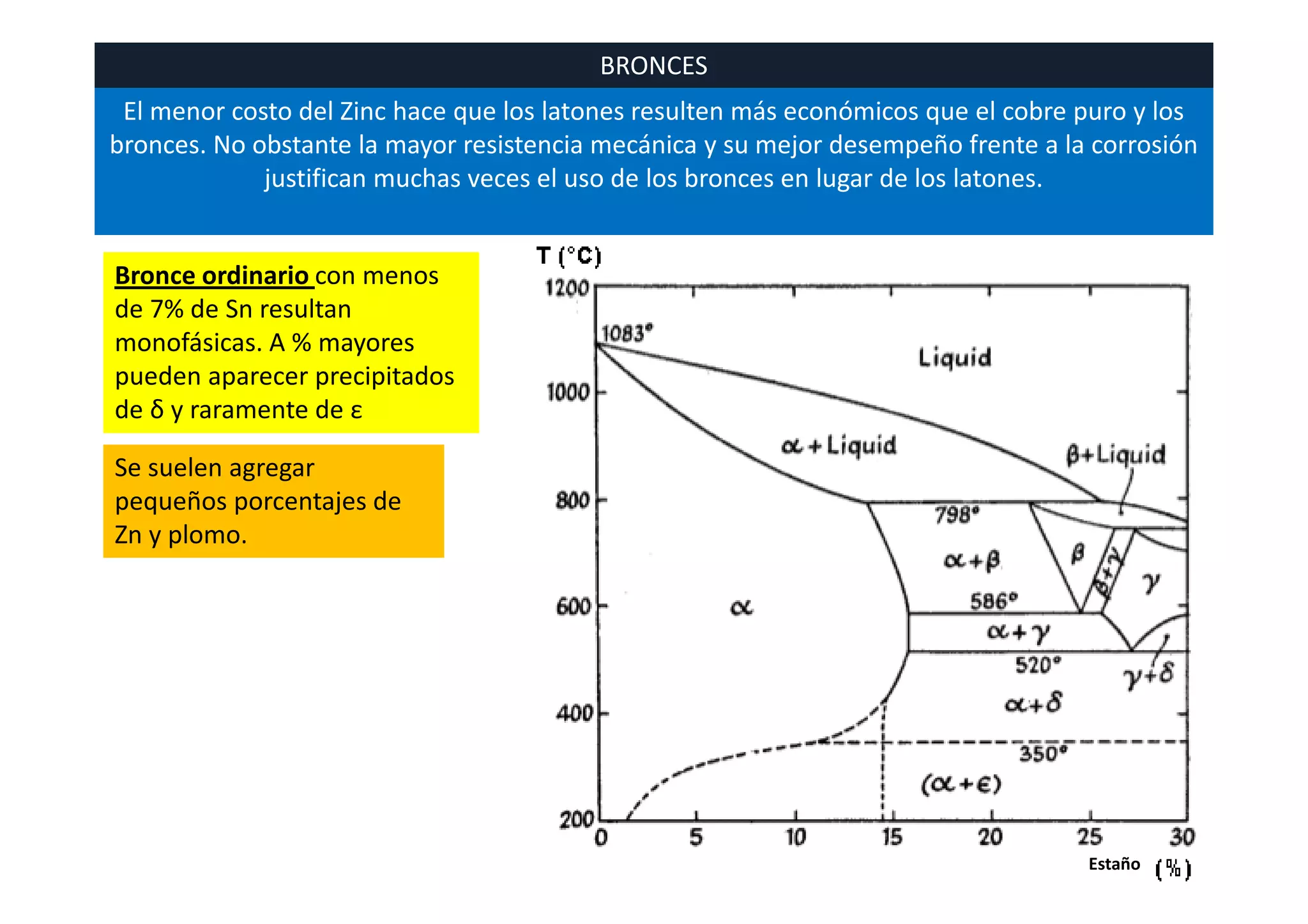 Cobre y sus aleaciones | PPT