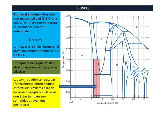 Cobre y sus aleaciones | PPT
