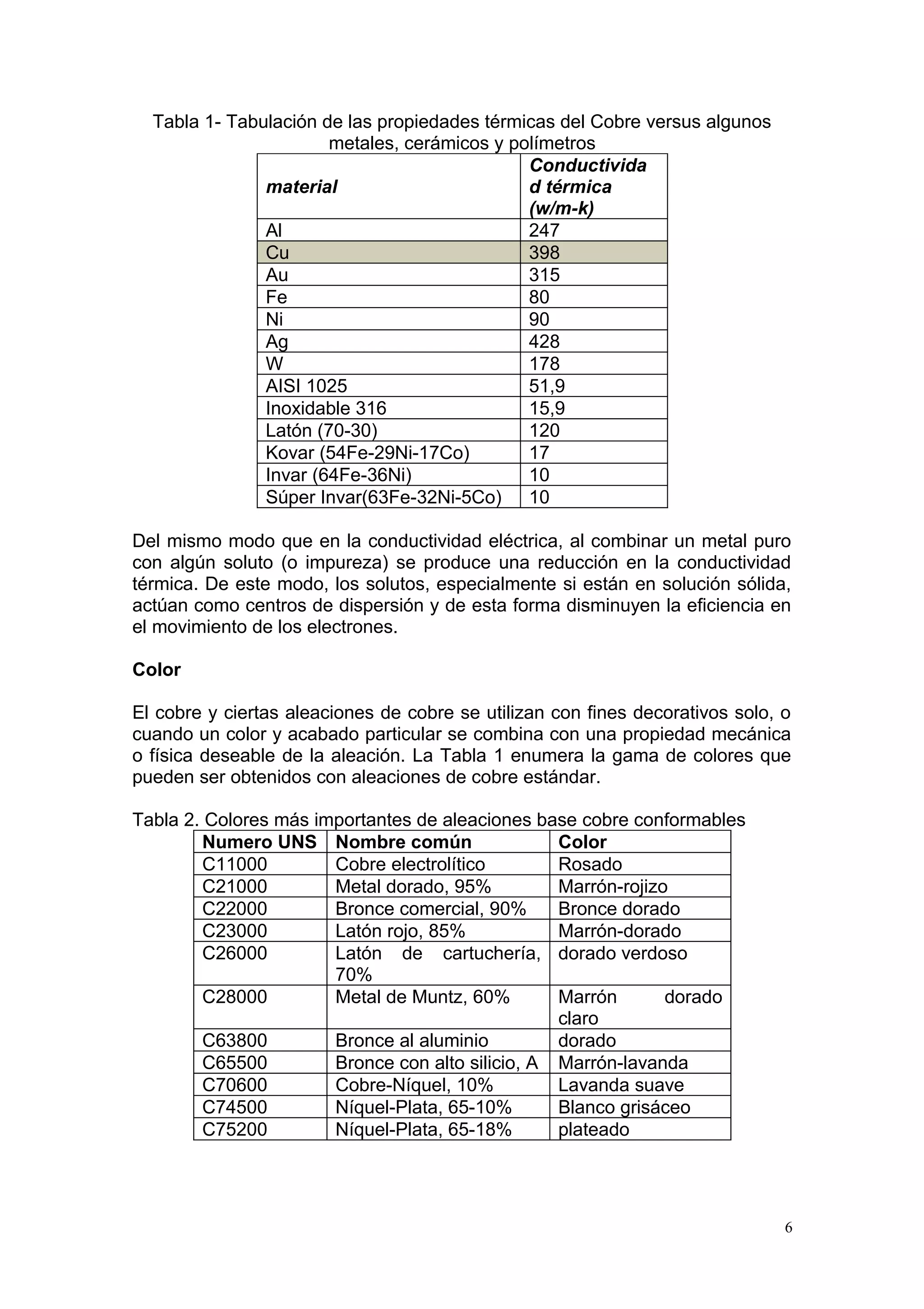 Cobre y sus aleaciones | PDF | Chemistry | Science