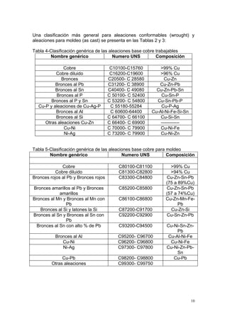 Cobre y sus aleaciones | PDF