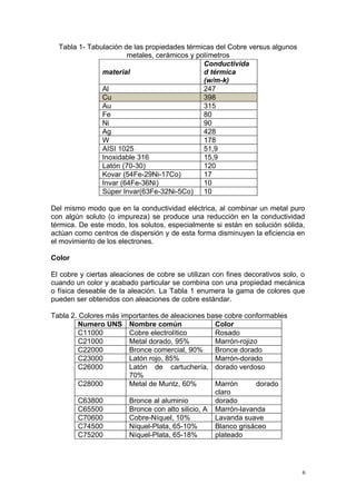 Cobre y sus aleaciones | PDF