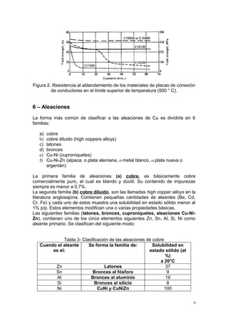 Cobre y sus aleaciones | PDF