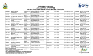 DEPARTAMENTO DE ANTIOQUIA
ALCALDÍA DE APARTADÓ
SECRETARÍA DE HACIENDA - DIVISIÓN COBRO COACTIVO
42882697 MARIA ERCILIA
CONTRERAS
SHD3-01-201
4-734
RESOLUCIÓN QUE DECLARA
DEUDOR MOROSO
10825 2014-09-02 2015-09-17 08:40:12 Publicada NOTIFICACIÓN POR
PUBLICACIÓN
3322725 GILBERTO SILVA MONTOYA SHD3-01-201
4-737
RESOLUCIÓN QUE DECLARA
DEUDOR MOROSO
10822 2014-09-02 2015-09-17 08:43:17 Publicada NOTIFICACIÓN POR
PUBLICACIÓN
43632982 OLGA YACIRE JARAMILLO
DAVID
SHD3-01-201
4-735
RESOLUCIÓN QUE DECLARA
DEUDOR MOROSO
10824 2014-09-02 2015-09-17 09:04:45 Publicada NOTIFICACIÓN POR
PUBLICACIÓN
43416796 DENIA MARIA DOMINICO
DAVID
SHD3-01-201
4-736
RESOLUCIÓN QUE DECLARA
DEUDOR MOROSO
10823 2014-09-02 2015-09-17 09:08:08 Publicada NOTIFICACIÓN POR
PUBLICACIÓN
71941593 NELSON ALBERTO
ENRIQUE USUGA
SHD3-01-201
4-732
RESOLUCIÓN QUE DECLARA
DEUDOR MOROSO
10827 2014-09-02 2015-09-17 09:11:25 Publicada NOTIFICACIÓN POR
PUBLICACIÓN
452710612 ANDRES FELIPE MONTOYA
MORENO
SHD3-01-201
4-722
RESOLUCIÓN QUE DECLARA
DEUDOR MOROSO
10837 2014-09-02 2015-09-17 09:18:49 Publicada NOTIFICACIÓN POR
AVISO
799354 AURELIO MANUEL CHIMA
ARRIETA
SHD3-01-201
4-729
RESOLUCIÓN QUE DECLARA
DEUDOR MOROSO
10830 2014-09-02 2015-09-17 09:22:37 Publicada NOTIFICACIÓN POR
PUBLICACIÓN
39302061 ANA PAULINA GOMEZ
SANCHEZ
SHD3-01-201
4-728
RESOLUCIÓN QUE DECLARA
DEUDOR MOROSO
10831 2014-09-02 2015-09-17 09:25:34 Publicada NOTIFICACIÓN POR
PUBLICACIÓN
452710614 JENIFER JHOANA SANCHEZ
RENDON
SHD3-01-201
4-726
RESOLUCIÓN QUE DECLARA
DEUDOR MOROSO
10833 2014-09-02 2015-09-17 09:28:45 Publicada NOTIFICACIÓN POR
PUBLICACIÓN
452710613 TOMAS AGUDELO SHD3-01-201
4-725
RESOLUCIÓN QUE DECLARA
DEUDOR MOROSO
10834 2014-09-02 2015-09-17 09:31:41 Publicada NOTIFICACIÓN POR
PUBLICACIÓN
8025913 ALEJANDRO MONTOYA
MORENO
SHD3-01-201
4-721
RESOLUCIÓN QUE DECLARA
DEUDOR MOROSO
10838 2014-09-02 2015-09-17 09:38:47 Publicada NOTIFICACIÓN POR
PUBLICACIÓN
800153993 COMCEL S.A SHD3-01-201
4-649
RESOLUCIÓN QUE DECLARA
DEUDOR MOROSO
10680 2014-09-02 2015-09-17 09:43:33 Publicada NOTIFICACIÓN POR
PUBLICACIÓN
3899524 RODRIGO BARBOSA
CERVERA
SHD-5770 OTROS CONCEPTOS RADICADO I 2015-09-09 2015-09-17 10:25:34 Publicada NOTIFICACIÓN POR
PUBLICACIÓN
3899524 RODRIGO BARBOSA
CERVERA
SHD-5770 OTROS CONCEPTOS RESPUESTA 2015-09-09 2015-09-17 10:32:40 Publicada NOTIFICACIÓN POR
PUBLICACIÓN
71004696 DIEGO AGUIRRE MARTINEZ SHD3-01-201
4-797
RESOLUCIÓN QUE DECLARA
DEUDOR MOROSO
10762 2014-09-02 2015-09-17 11:05:43 Publicada NOTIFICACIÓN POR
PUBLICACIÓN
Elaboro: Luis Norberto Agudelo
Centro Administrativo Municipal / Cra 100 Nº 103A-02
Telefono: 8280475 ext 120 Fax: 8280175
Email: contactenos@apartado-antioquia.gov.co / www.apartado-antioquia.gov.co
Facebook: www.facebook.com/alcaldiadeapartado Twitter: @alcaldeapartado
Código Postal Área Urbana: 057840 Código Postal Rural: 057847
 