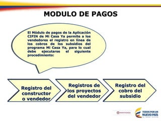 1. SOLICITUD USUARIOS
La constructora envía un correo electrónico a
Fonvivienda pagosmicasaya@minvivienda.gov.co
solicitan...
