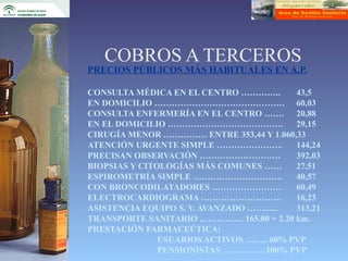 COBROS A TERCEROS
PRECIOS PÚBLICOS MÁS HABITUALES EN A.P.

CONSULTA MÉDICA EN EL CENTRO …………..       43,5
EN DOMICILIO ……………………………………… 60,03
CONSULTA ENFERMERÍA EN EL CENTRO ……. 20,88
EN EL DOMICILIO ………………………………….            29,15
CIRUGÍA MENOR …………… ENTRE 353,44 Y 1.060,33
ATENCIÓN URGENTE SIMPLE …………………..         144,24
PRECISAN OBSERVACIÓN ……………………….           392,03
BIOPSIAS Y CITOLOGÍAS MÁS COMUNES ……      27,51
ESPIROMETRÍA SIMPLE ………………………….           40,57
CON BRONCODILATADORES ……………………            60,49
ELECTROCARDIOGRAMA ……………………….             16,23
ASISTENCIA EQUIPO S. V. AVANZADO ……...... 313,21
TRANSPORTE SANITARIO …………… 165.00 + 2.20 km.
PRESTACIÓN FARMACEÚTICA:
               USUARIOS ACTIVOS …….. 60% PVP
               PENSIONISTAS ……………100% PVP
 