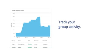Track your
group activity.
 