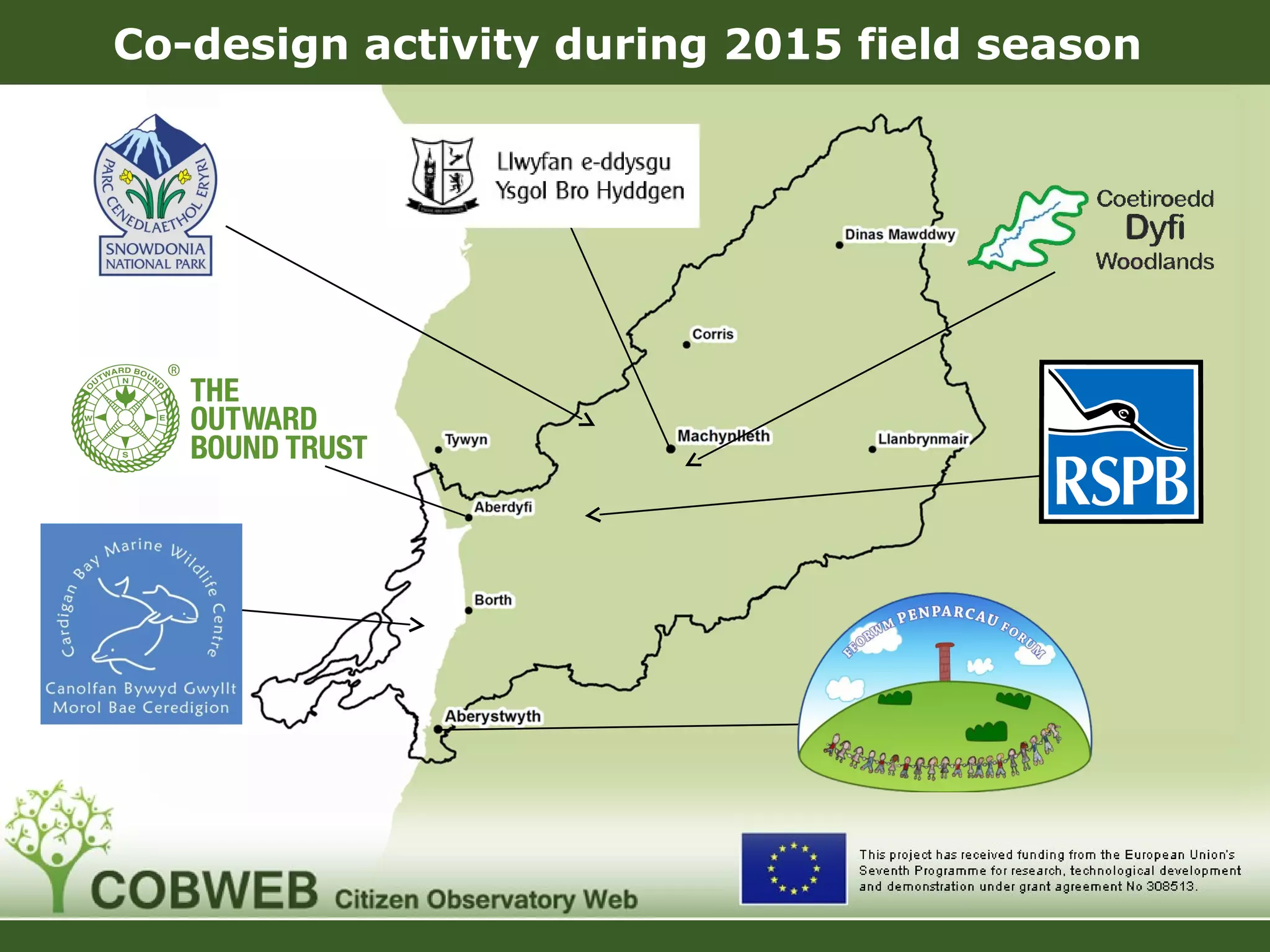 Co-design activity during 2015 field season
 